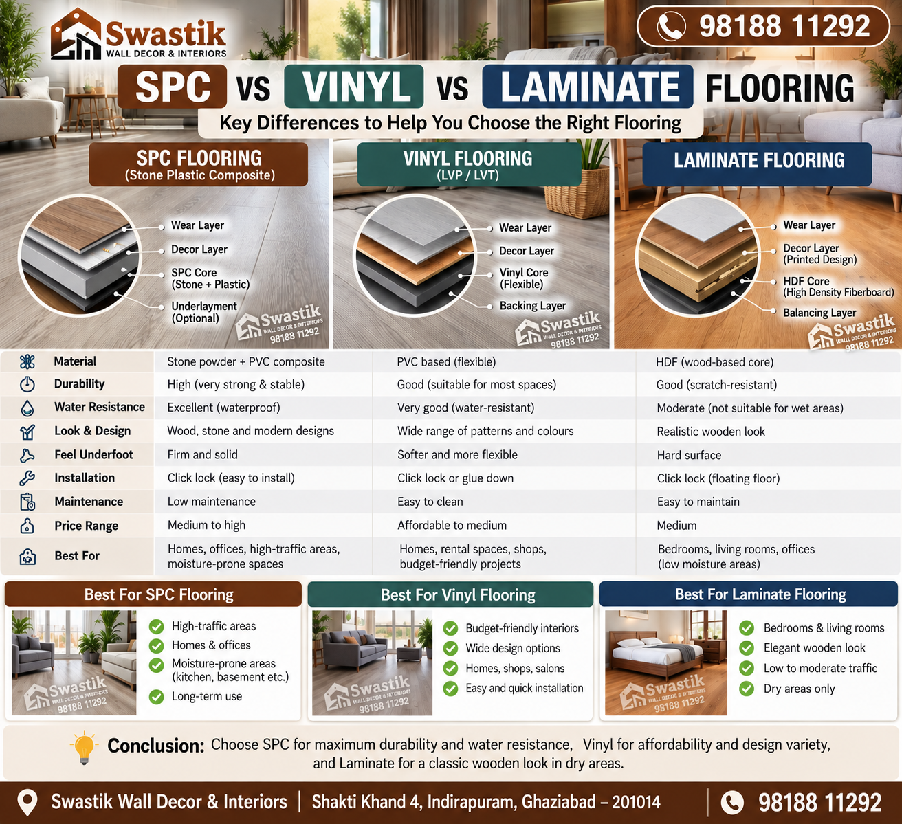 SPC vs Vinyl vs Laminate Flooring